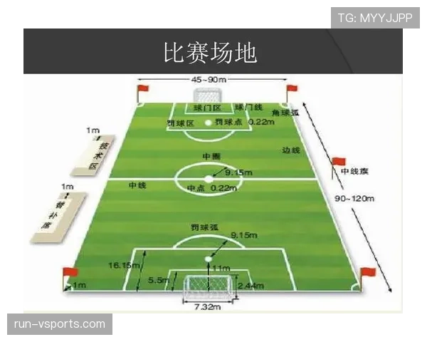 裁判如何依据规则判定犯规与非犯规动作