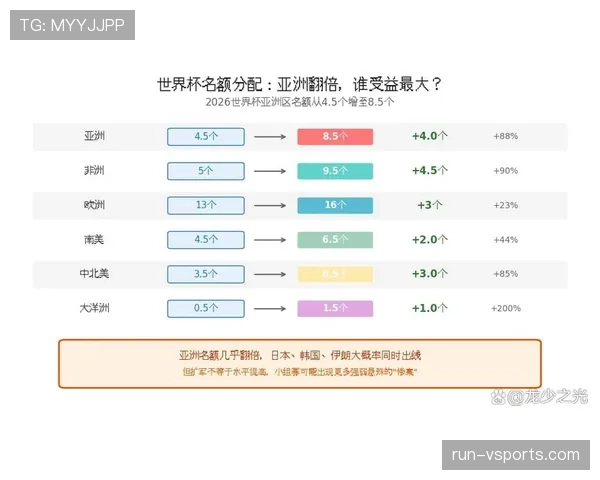 2026世界杯规则下出线怎么确认 2026世界杯规则下出线怎么确认