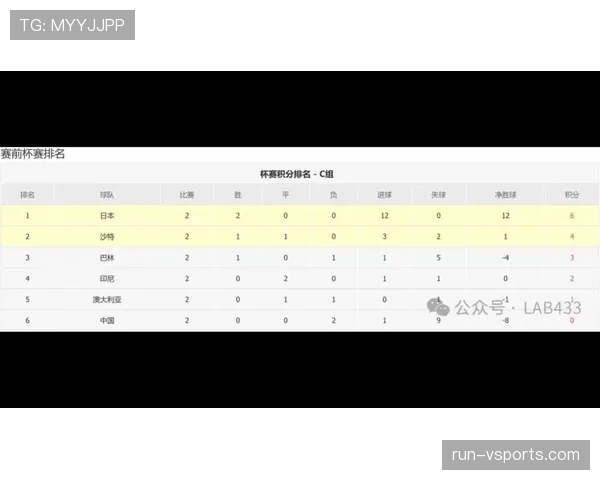 传统强队世界杯小组赛抢分能力排行 传统强队世界杯小组赛抢分能力排行